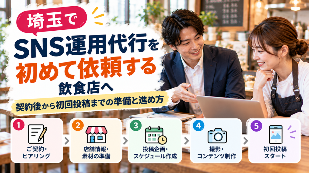 埼玉のSNS・インスタ運用代行をテーマに、飲食店内でスーツ姿の男性とエプロン姿の女性がノートパソコンを見ながら相談する様子。契約・ヒアリングから店舗情報の準備、投稿企画、撮影・コンテンツ制作、初回投稿までの5段階を示している。