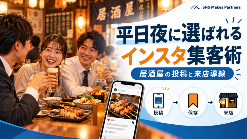 埼玉のインスタ集客方法|居酒屋の平日夜・少人数客向け投稿と来店導線の設計 埼玉のインスタ集客方法をテーマに、居酒屋で仕事帰りの服装をした男女3人が料理や飲み物を囲んで談笑する様子。焼き鳥のSNS投稿画面と、投稿・保存・来店の流れを示し、平日夜の少人数客に向けた集客方法を紹介している。