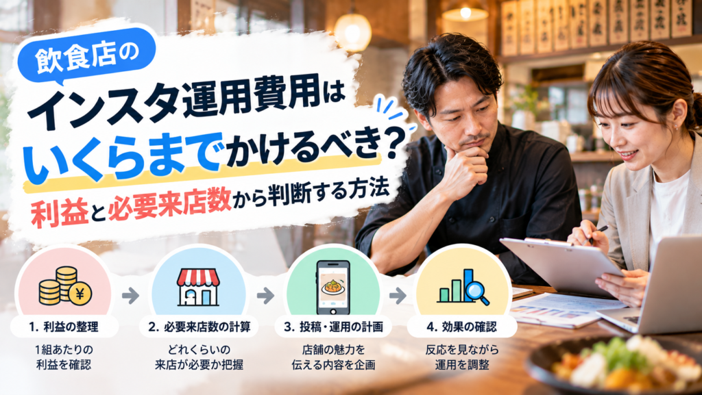 埼玉のインスタ運用費用はいくらまでかけるべき？飲食店が利益と必要来店数から判断する方法